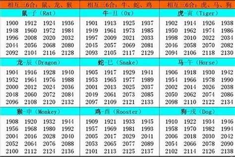 1992属|1992年出生是什么属性的命？什么五行？